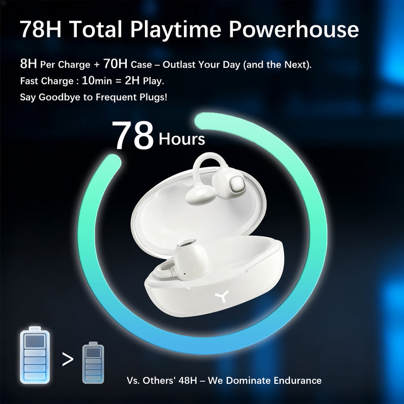 Essonio FC3 Open Ear Earbuds | 360° Spatial Audio, 70H Playtime, Bluetooth, IPX5 Waterproof, Lightweight for Sports & Work 5